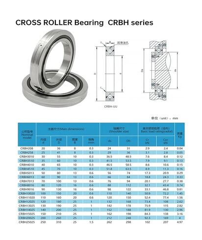 1PCS CRBH258 25X41X8MM P5 Thin-Wall Cross Roller Bearing Robot Joint Bearings in Saudi Arabia