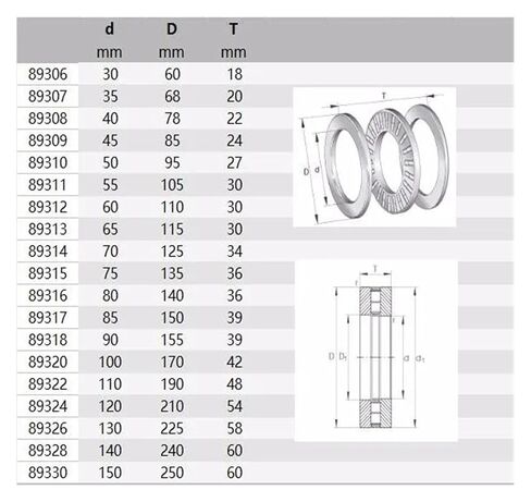 89308-TV 89308 40x78x22 محامل الدفع المحورية الأسطوانة الأسطوانية in Kuwait
