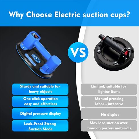 Electric Suction Cup Lifter for Tiles, Glass & Marble – 660LBS/300KG Max Suction, Dual Motors, LCD Display, Powerful Mode for Textured Surfaces, 4500mAh Battery, 12h Runtime, Industrial Grade Tool in Saudi Arabia