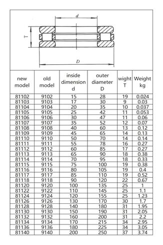 1PCS Flat Thrust Roller Bearing 81113M/81114M/81115M Cylindrical with Pressure Round Post(81113M 65X90X18MM) in Kuwait