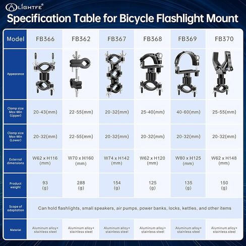LIGHTFE Bicycle Flashlight Bracket FB369 Aluminum Alloy, 360 ° rotatable Adjustable Size Durable and Sturdy Bicycle lamp Bracket (Suitable for diameters of 40-60mm or 1.57-2.36 inches) in Kuwait