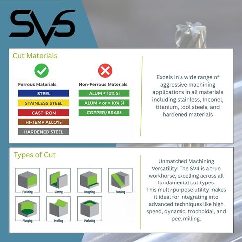 SCT20594 SV6 6-Flute, 1/4" Diameter, 3/4" Cutting Length, .015" Corner Radius, Center Cutting, 2.5" OAL, Coated, 1/4" Shank Dia., High Performance Variable Helix Carbide Endmill for Ferrous Materials in Kuwait