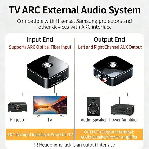 محول مستخرج الصوت HDMI ARC، مع مستقبل صوت بلوتوث 5.3 رقمي إلى محول صوت تناظري، محول SPDIF/HDMI ARC RCA مع زر التحكم لمقبس ستيريو L/R 3.5 مم للتلفزيون in Kuwait