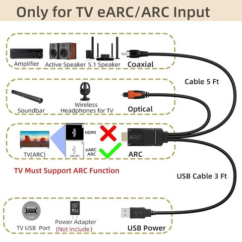 192 كيلو هرتز eARC/ARC إلى محول صوت SPDIF محوري بصري للتلفزيون إلى مكبر الصوت - يدعم إدخال PCM2.0/Dolby5.1/DTS 5.1، والتحكم في مستوى الصوت CEC وكابل بطول 5 أقدام in Kuwait