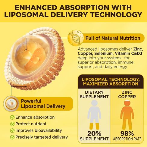 Liposomal Zinc Copper Liquid Drops, 50mg Zinc Picolinate with Copper, Selenium, Vitamin C&D3 for Immune & Thyroid Support, Fast-Absorbing Mineral Supplements for Men & Women, Blueberry, 2 Fl Oz in Kuwait