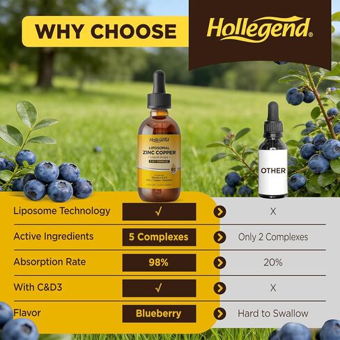 Liposomal Zinc Copper Liquid Drops, 50mg Zinc Picolinate with Copper, Selenium, Vitamin C&D3 for Immune & Thyroid Support, Fast-Absorbing Mineral Supplements for Men & Women, Blueberry, 2 Fl Oz in Kuwait