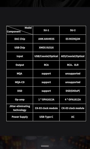 Fanmusic SMSL SU-2 Decoder High Resolution ES9039Q2M 4 op-amp Chips OPA1612A THD+N 0.00006% SINAD 123.5dB DAC in Saudi Arabia