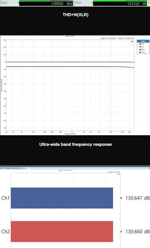 Fanmusic SMSL SU-2 Decoder High Resolution ES9039Q2M 4 op-amp Chips OPA1612A THD+N 0.00006% SINAD 123.5dB DAC in Saudi Arabia