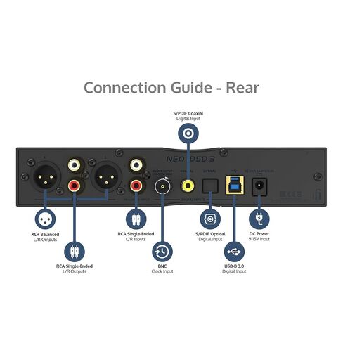 iFi Audio NEO iDSD 3 Lossless Bluetooth DAC & Headphone Amplifier in Saudi Arabia