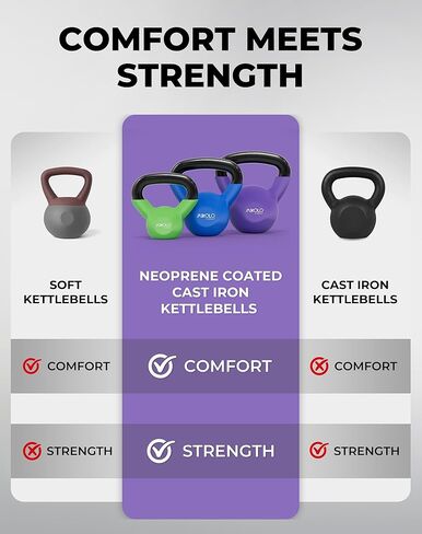 مجموعة أجراس كيتل بيل المصنوعة من الحديد الزهر المطلية بالنيوبرين من ميكولو بوزن 5-30 رطل، مجموعة وزن صلبة مع مقبض عريض وقاعدة مسطحة، مثالية لتدريب قوة الجسم بالكامل في صالة الألعاب الرياضية المنزلية in Kuwait