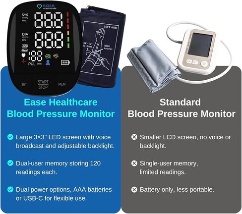 جهاز مراقبة رقمي للذراع العلوي - جهاز طبي للاستخدام المنزلي - جهاز مراقبة ضغط الدم - ذاكرة صوتية ذات شاشة كبيرة - معدات طبية لقياس ضغط الدم - FC-BP130 in Kuwait