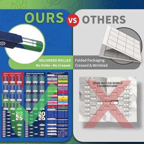 Joyvera 2026 World Cup Schedule Poster Set Dry Erase(3PCS), 40×13 Inches Double-Sided World Cup Schedule Poster with Group Stage, Knockout Rounds, Team Profiles, and Match Details for All 104 Games in Saudi Arabia