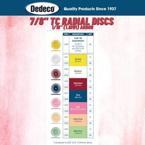 أقراص Dedeco Sunburst ذات الشعيرات الشعاعية 48 عبوة - منحنية 7/8 بوصة - أحمر 220 حبيبة (قياسية) - أكسيد الألومنيوم للتلميع والتشطيب in Kuwait