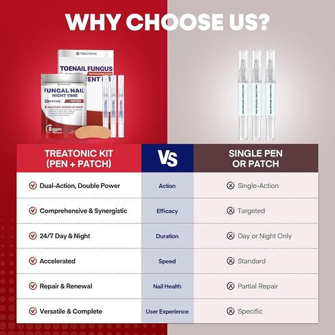 مجموعة علاج فطريات أظافر القدم تريتونيك: علاج مضاد للفطريات لفطريات الأظافر بقوة إضافية مع 25% حمض غير ديسيلينيك (3 أقلام) و32 رقعة أظافر فطرية ليلية - تعمل على إصلاح تلف الأظافر واستعادة لونها in Kuwait