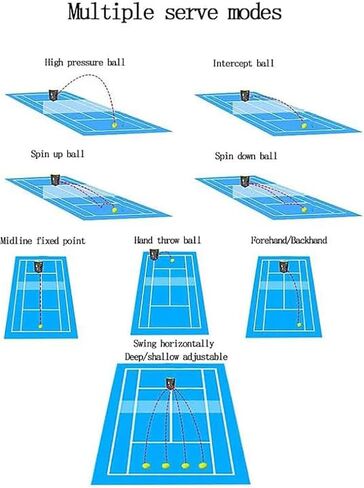 آلة كرات التنس، قاذفة كرات التنس الأوتوماتيكية، سعة 50 كرة، زاوية إطلاق قابلة للتعديل، تدريبات مبرمجة مسبقًا ومخصصة، للمبتدئين في التدريب الرياضي الفردي in Kuwait