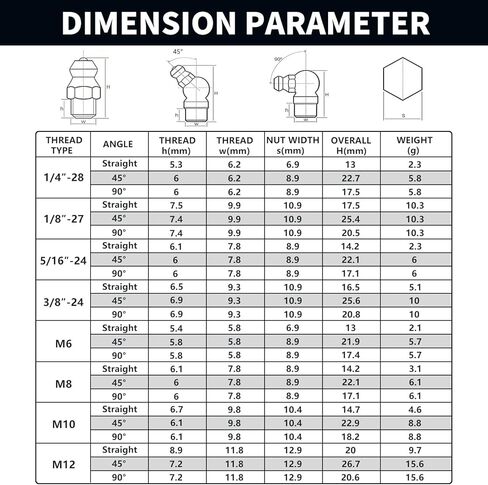 24Sizes Grease Fittings SAE Metric Grease Zerk Fitting Assortment Kit 1/4" 1/8" 5/16" 3/8" M6 M8 M10 M12 Straight 45 90 Degree Zerks Nipple in Saudi Arabia