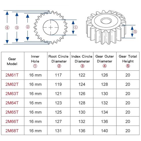 ترس مسطح 2M61T/62T/63T/64T/65T/66T/68T من الأسنان تروس معدنية منخفضة الكربون فولاذ تروس ارتفاع 20 مللي متر تتحمل 20 مللي متر 1 قطعة (65 سنًا) in Kuwait