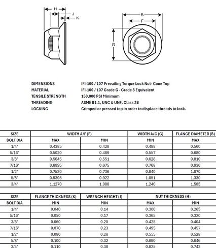 (100 قطعة) 5/16 "-18 درجة 8 شفة سداسية عزم الدوران السائد صواميل قفل علوي زنك أصفر ثلاثي التكافؤ وشمع in Kuwait