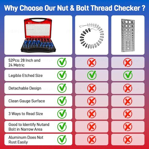 52PCS Nut and Bolt Thread Checker, 28 Inch & 24 Metric Box Set Thread Gauge, Thread Checker Kit in Standard and Metric Suitable for Nut Bolt Size Finder on Tricky and Narrow Area in Kuwait