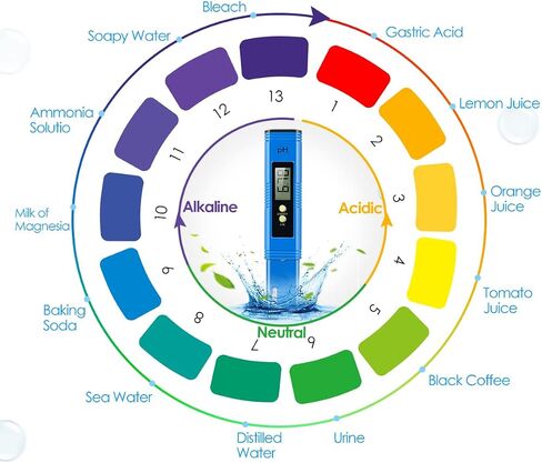 Digital pH Meter, 0.01 High Accuracy Compact Size pH Tester with 0-14 pH Test Range, Already Calibrated pH Meter for Water Easy to Use pH Pen in Saudi Arabia