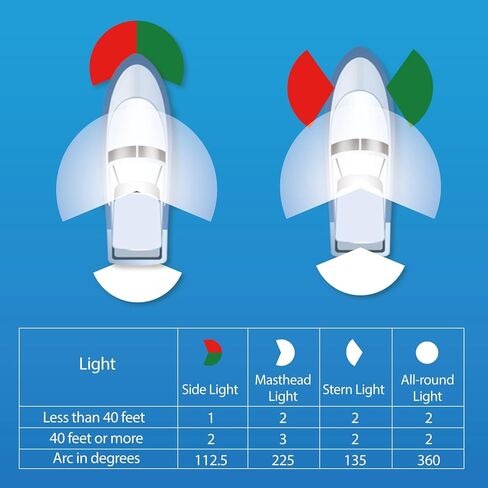 Boat Navigation Lights, LED Light for Boats, Waterproof Bow Light for Boat, Perfect Boat Front Light for Pontoons, Skiff, and Small Boat in Kuwait