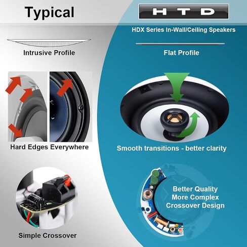 مكبرات الصوت في السقف HDX-R65AIM - اتجاهية (مجموعة مكونة من 2 مكبرات صوت) in Kuwait