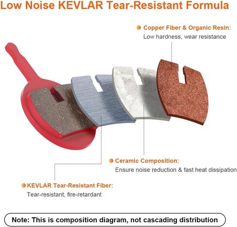 وسادات فرامل الدراجة، 4 أزواج من وسادات فرامل الأقراص عالية الأداء مع أدوات التثبيت، وسادات فرامل دراجة MTB ممتازة شبه معدنية وعضوية من الراتنج لـ SRAM Avid Mechanical BB5، PROMAX DC710/DC720/DC913 in Kuwait
