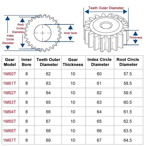 Spur Gear 1M60/61/62/63/64/65/66/67T Rough Hole 8mm Gear Wheel 45#Carbon Steel Material Total Height 10mm 1Pcs(67Teeth) in Saudi Arabia