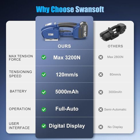 أداة الربط الكهربائية SWANSOFT، ماكينة ربط كهربائية أوتوماتيكية بالكامل 18 فولت 2 × 5 أمبير تعمل بالبطارية لأداة ربط كهربائية بأشرطة PP/PET مقاس 0.55 بوصة - 0.63 بوصة in Kuwait