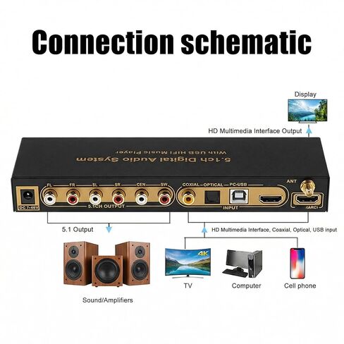 جهاز فك ترميز الصوت الرقمي 5.1CH، 192 كيلو هرتز 24 بت 4K ARC من الألياف الضوئية المحورية نظام فك ترميز الصوت التناظري يدعم AC3، DTS، LPCM، HDCD، PCM، HDCP 2.3 2.2 1.4، مستخرج رقمي متعدد الوظائف in Kuwait