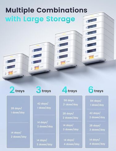 موزع حبوب الدواء التلقائي لمدة 56 يومًا (1X) (صينية قابلة للتوسيع) - إعداد التطبيق وعلى الجهاز حسب العائلة، شاشة LCD، قفل رقمي، تنبيهات الصوت والضوء - منظم أدوية آمن لكبار السن الذين يعانون من الخرف (4-صينية، أبيض) in Kuwait