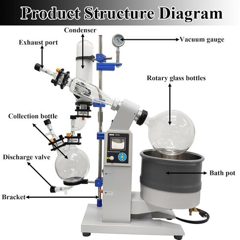 مبخر دوار 5 لتر روتافابور معمل مع زجاجة استرداد 3 لتر من الفولاذ المقاوم للصدأ وعاء حمام مياه مختبر تحويل التردد الرقمي ستبليس سرعة فراغ المبخر نوع مقاوم للانفجار 110 فولت in Kuwait