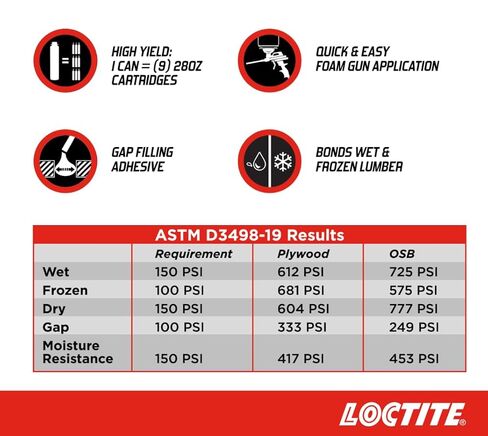 Loctite 2973394 PL Subfloor Foam Construction Adhesive, 21.1OZ Aerosol Can, 1 Pack in Saudi Arabia
