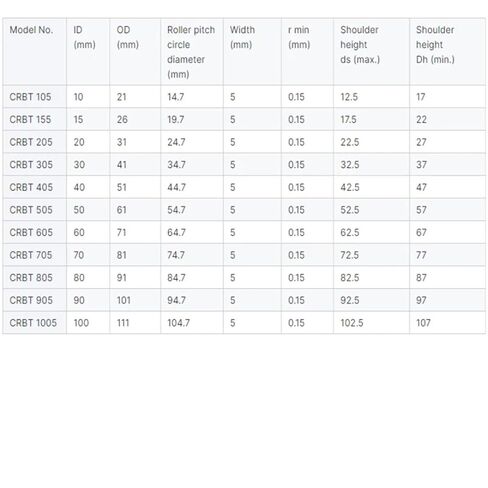 1 قطعة CRBT705 عبرت أسطواني 70X81X5 CRBT705A in Kuwait