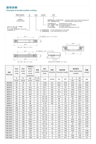 1 قطعة RB12016 UU CC 0P5 120x150x16 مللي متر الصليب أسطواني in Kuwait