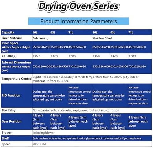High-Temperature Drying Oven, Industrial Laboratory Blast Oven, Constant Temperature Heat Chamber for Drying, Curing & Material Testing in Kuwait
