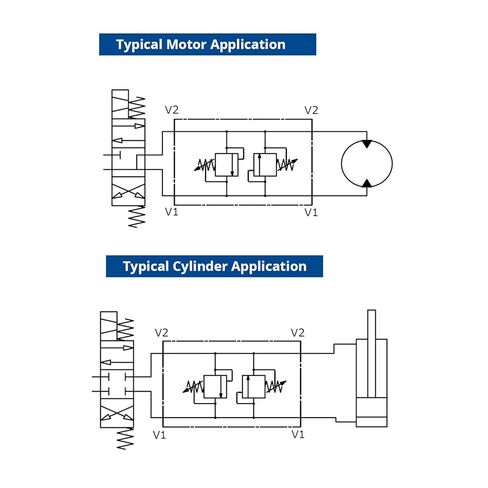 Dual Crossover Hydraulic Relief Cushion Valve, 3/4" NPT Ports, 30 GPM in Saudi Arabia
