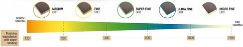 Buy Indasa Rhyno Sponge Double Sided Hand Sanding Pads, Ultra Fine in Saudi Arabia