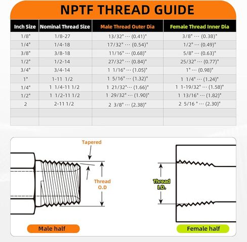 Straight Hydraulic Hose Adapter Fittings, 6505-04-04 1/4" Male (1/4"-18NPTF) × 1/4" Female JIC 37° Swivel (7/16"-20UNF) Connectors x 5 pack in Saudi Arabia