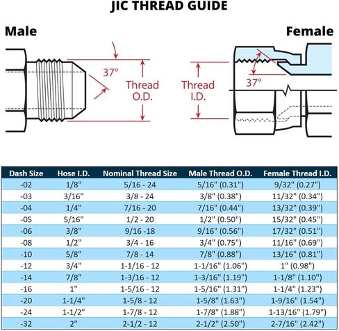 1/2" Hose x 5/8" JIC 37 Degree Male Compatible with Parker 43-Series Hydraulic Hose Ends Crimp Fitting | MJ-08-10-43 (10-PACK) in Saudi Arabia