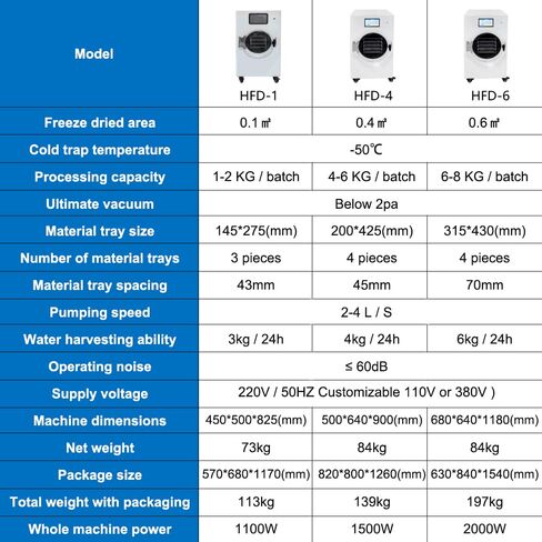 -35°C Scientific Freeze Dryer Powerful and Fast Cooling Speed Down to -35°C High Quality Secop Compressor Recipe Customization Controllable Rate of Freezing in Saudi Arabia