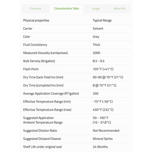 Slip Plate Dry Graphite Lubricant 2-Pack (1 Quart Cans) — Heavy-Duty Dry Film Coating, Weather-Resistant, Rust & Friction Protection in Kuwait