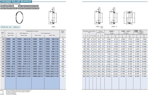 Cross Roller Bearings CRBS608 in Kuwait
