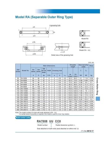 محامل متقاطعة RA16013 RA16013UUCC0 RA16013UUC0 in Kuwait
