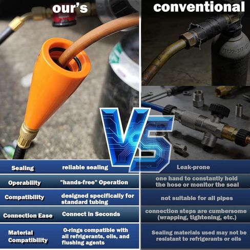 أداة تطهير النيتروجين، محول منظم تطهير النيتروجين HVAC لتطهير وأنابيب التبريد بالنحاس، مقاس عالمي 3/8 بوصة - 1-1/8 بوصة OD ACR منظم التمهيد لتطهير النيتروجين in Kuwait