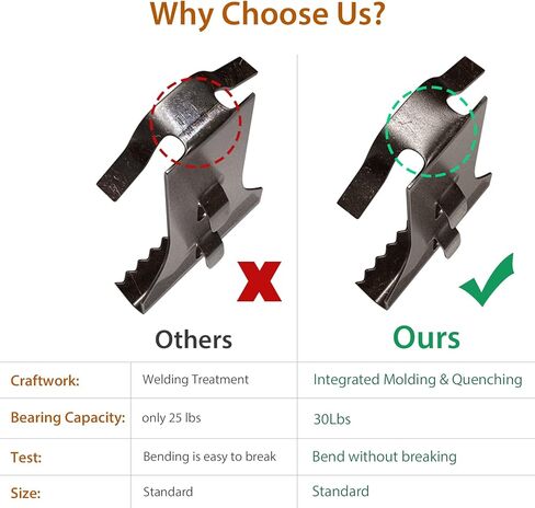 مشابك خطاف من الطوب (12 قطعة) للتعليق في الهواء الطلق، شماعات من الطوب تناسب الحجم القياسي من الطوب من 2-1/4 بوصة إلى 2-3/8 بوصة في الارتفاع، مشابك جدارية شديدة التحمل من الطوب للتعليق بدون حفر أو أظافر in Kuwait