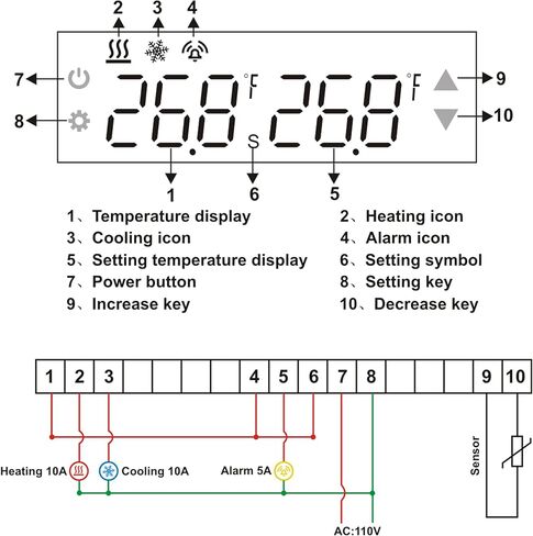 Temp Control Thermostat Operating Voltage AC110V Includes relays*3 Temperature Probe 1m Fully Automatic Intelligent Control System for All Types of Heating and Cooling Equipment. in Saudi Arabia