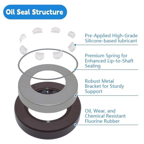 Oil Seal 31.77x50.75x11mm in Saudi Arabia