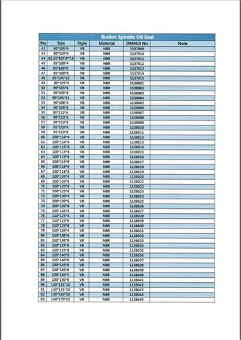 20 قطعة مانع تسرب زيت العمود 80*95 4 in Kuwait