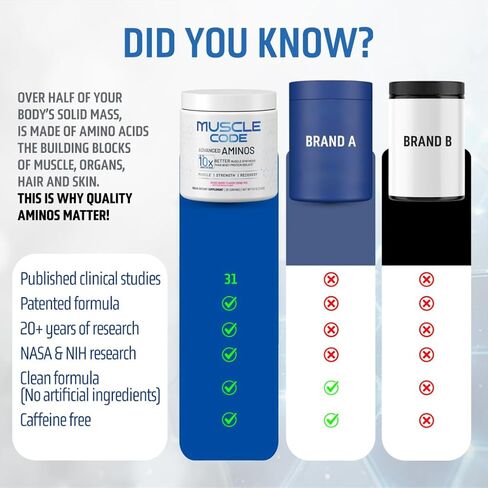NAUTILUS Muscle Code مسحوق الأحماض الأمينية الأساسية، تخليق العضلات وإصلاحها وقوتها، نكهة التوت المختلطة الطبيعية - 30 حصة مدروسة سريريًا، 0 جرام سكر، كيتو، نباتي، خالي من الغلوتين، ومنتجات الألبان in Kuwait